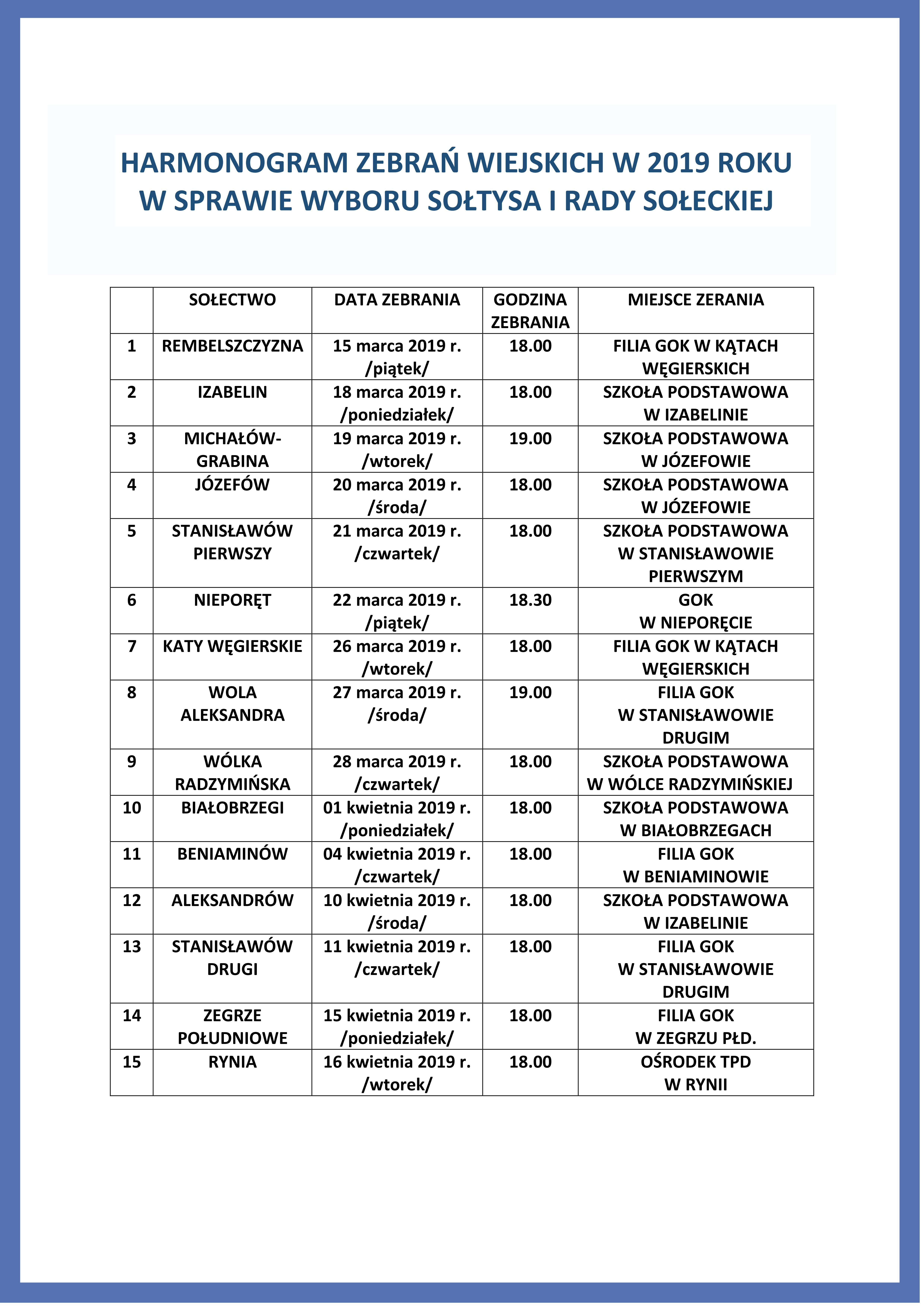 HARMONOGRAM ZEBRAŃ WIEJSKICH W 2019 ROKU W SPRAWIE WYBORU SOŁTYSA I RADY SOŁECKIEJ SOŁECTWO DATA ZEBRANIA GODZINA ZEBRANIA MIEJSCE ZERANIA 1 REMBELSZCZYZNA 15 marca 2019 r. /piątek/ 18.00 FILIA GOK W KĄTACH WĘGIERSKICH 2 IZABELIN 18 marca 2019 r. /poniedziałek/ 18.00 SZKOŁA PODSTAWOWA W IZABELINIE 3 MICHAŁÓW-GRABINA 19 marca 2019 r. /wtorek/ 19.00 SZKOŁA PODSTAWOWA W JÓZEFOWIE 4 JÓZEFÓW 20 marca 2019 r. /środa/ 18.00 SZKOŁA PODSTAWOWA W JÓZEFOWIE 5 STANISŁAWÓW PIERWSZY 21 marca 2019 r. /czwartek/ 18.00 SZKOŁA PODSTAWOWA W STANISŁAWOWIE PIERWSZYM 6 NIEPORĘT 22 marca 2019 r. /piątek/ 18.30 GOK W NIEPORĘCIE 7 KATY WĘGIERSKIE 26 marca 2019 r. /wtorek/ 18.00 FILIA GOK W KĄTACH WĘGIERSKICH 8 WOLA ALEKSANDRA 27 marca 2019 r. /środa/ 19.00 FILIA GOK W STANISŁAWOWIE DRUGIM 9 WÓLKA RADZYMIŃSKA 28 marca 2019 r. /czwartek/ 18.00 SZKOŁA PODSTAWOWA W WÓLCE RADZYMIŃSKIEJ 10 BIAŁOBRZEGI 01 kwietnia 2019 r. /poniedziałek/ 18.00 SZKOŁA PODSTAWOWA W BIAŁOBRZEGACH 11 BENIAMINÓW 04 kwietnia 2019 r. /czwartek/ 18.00 FILIA GOK W BENIAMINOWIE 12 ALEKSANDRÓW 10 kwietnia 2019 r. /środa/ 18.00 SZKOŁA PODSTAWOWA W IZABELINIE 13 STANISŁAWÓW DRUGI 11 kwietnia 2019 r. /czwartek/ 18.00 FILIA GOK W STANISŁAWOWIE DRUGIM 14 ZEGRZE POŁUDNIOWE 15 kwietnia 2019 r. /poniedziałek/ 18.00 FILIA GOK W ZEGRZU PŁD. 15 RYNIA 16 kwietnia 2019 r. /wtorek/ 18.00 OŚRODEK TPD W RYNII