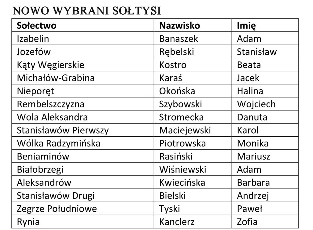 sołtysi