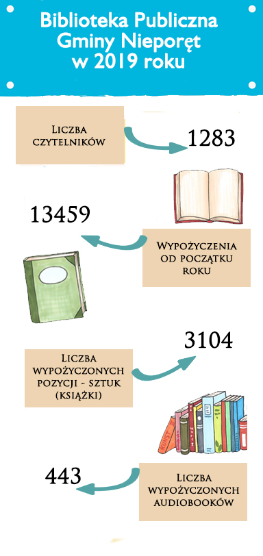biblioteka_statystyka2018