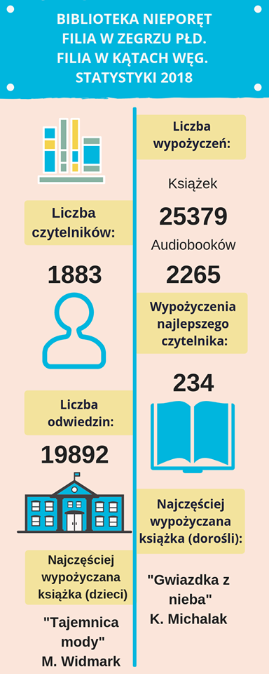 biblioteka_statystyka2018
